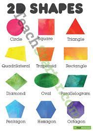 2d Shapes And Their Names On One Poster 2d Shapes Poster 2d Shapes Shapes Poster