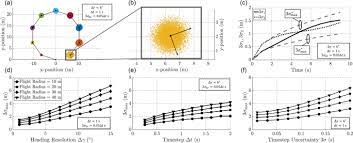 Nearly 1/2 the size of the current smartsense motion, for a more minimal presence in the smart home. System Design For Inferring Colony Level Pollination Activity Through Miniature Bee Mounted Sensors Scientific Reports