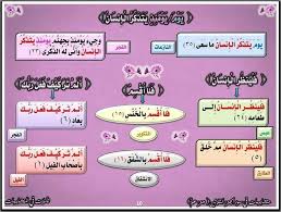متشابهات جزء عم ١٠ Holy Quran Quran Arabic Quotes