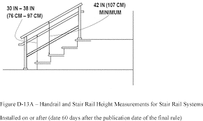 Dec 13, 2020 · drive 3 inches (7.6 cm) screws into each post in line with the bottom rail (or at designated points in the rail fasteners) to secure the 2x2 boards. Federal Register Walking Working Surfaces