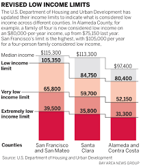 43 organized step up students income chart