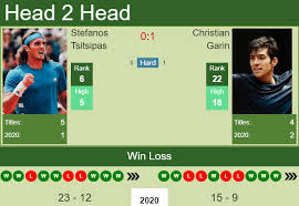 #this purple is so good on him #rio open 2020 #rio open #queue. H2h Prediction Stefanos Tsitsipas Vs Christian Garin Hamburg Odds Preview Pick Tennis Tonic News Predictions H2h Live Scores Stats