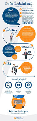 Infographic De Sollicitatiebrief Nationalevacaturebank Nl Cv Tips Find A Job Resume Tips