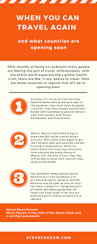 When Can You Travel Again Traveling By Yourself Travel Trip Planning