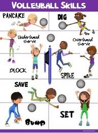 Increase your chances on getting hired with a professional resume. Pe Poster Volleyball Skills By Cap N Pete S Power Pe Tpt