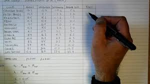 How To Perform A Wilcoxon Signed Rank Test By Hand Youtube