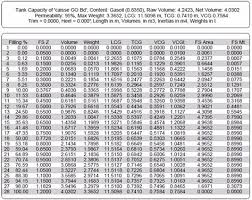 42 Clean 400 Bbl Tank Strapping Chart