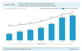 Luckin coffee presently operates less than 4,000 stores serving china's more than a billion people. Now Is The Right Time To Go Long Luckin Coffee Nasdaq Lk Seeking Alpha