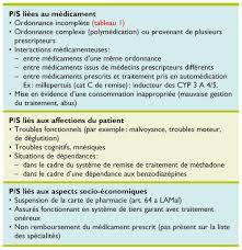 Réponses à des annonces et candidatures spontanées. Medecins De Premier Recours Et Pharmaciens D Officine Un Tandem Amene A Se Renforcer Et A Se Re Centrer Sur Le Patient