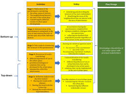 Moves less than a foot or two. Land Free Full Text A Bottom Up And Top Down Participatory Approach To Planning And Designing Local Urban Development Evidence From An Urban University Center