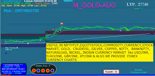 Logical Mcx Live Chart Buy Sell Signal Buy Sell Signals With