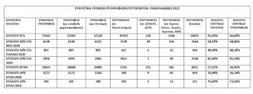 Δείτε τους πίνακες με τις ελάχιστες βάσεις εισαγωγής (εβε) που αντιστοιχούν σε κάθε σχολή ή τμήμα της τριτοβάθμιας εκπαίδευσης. Te 5osj5h5 Rcm