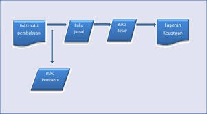 Aplikasi office ini sangat di perlukan untuk membuat berbagai macam surat menyurat seperti surat lamaran kerja, undangan, laporan keuangan, tabel, ebook. 7 Langkah Menyenangkan Dan Mudah Membuat Laporan Keuangan