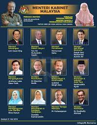 Infografik senarai penuh menteri kabinet malaysia 2020. Menteri Kabinet Malaysia Mari Kenali Menteri Menteri Kita Mykssr Com
