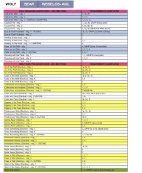 Boy Scout Tracking Spreadsheet And Cub Scouts Belt Loops