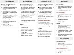 3 account setup guide sevenrooms onboarding