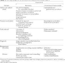 Table 1 From Comparison Of Vignettes Standardized Patients