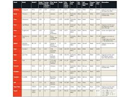 fram fuel filter chart wiring diagrams