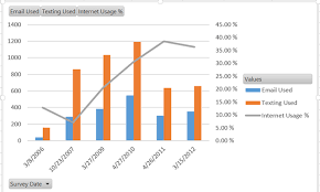 excel tip 22 combo charts out of the box functionality