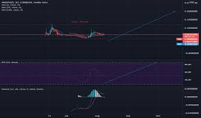 Amp (amp) is gaining on friday as the crypto starts trading on coinbase (coin) today and we've here's everything crypto traders need to know about amp. Ampusd Charts And Quotes Tradingview