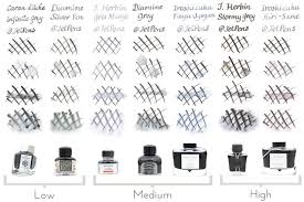 Pin On Fountain Pens