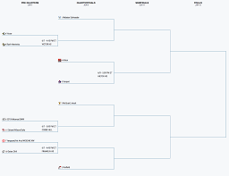 Section V Playoff Preview: Baseball Class AA