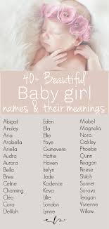 Uncommon Baby Girl Names With Beautiful Meanings That You Can Be Proud To Name Your Littl In 2020 Beautiful Baby Girl Names Uncommon Girl Names Girl Names With Meaning