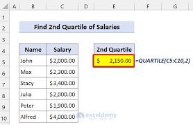 5 Ways To Find Interquartile Range In Microsoft Excel | How To Excel