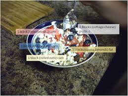 The Zone Diet Explained Crossfit Impulse