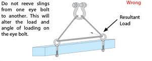 Crosby Forged Eye Bolt Warnings Lift It Manufacturing