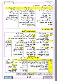 مراجعة نحو ورقة واحدة تعرف على علامات الإعراب الأصلية والفرعية