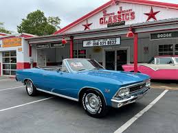 Image result for Mist Blue 1966 Chevelle