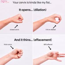 Acupressure points to induce labor/ natural labor induction: Natural Ways To Induce Labor Everything You Need To Know