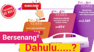 Cara pembayaran kereta toyota capital. Toyota Capital Atau Loan Bank Youtube