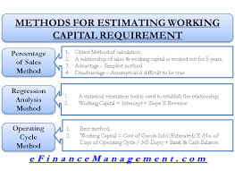 How do i determine working capital needs? Methods For Estimating Working Capital Requirement Financial Life Hacks Accounting And Finance Financial Management