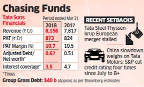 Tata Sons Plans To Borrow 2 Billion From Overseas Market