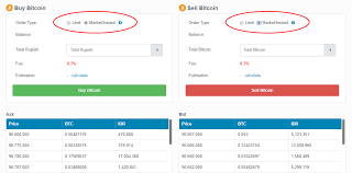 It provides cryptocurrency pairs using the centralized indodax platform, indonesian users can buy and sell bitcoin, ethereum and ripple in. Market Instan Informasi Dan Petunjuk Indodax Com