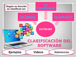 Resultado de imagen para clasificacion de software
