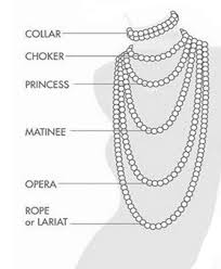 How To Wear A Pearl Necklace And Look Stunning Pearl Wise