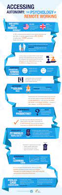 19 Statistics On Remote Work From Home Jobs Remote Work Work From Home Jobs Psychology