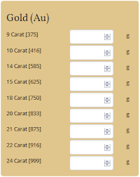 Livepriceofgold.com provides you all the information about the current gold price and this is as simple as a click. How Much Is 20 Grams Of 14kt Gold Worth