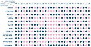 We did not find results for: Calendario Chino 2020 Para Predecir El Sexo De Tu Bebe
