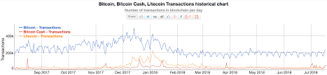 What Is Litecoin Sfox Edge