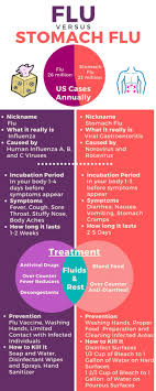 Norovirus symptoms are very similar to other causes of gastroenteritis, including vomiting and watery diarrhea. March Madness Or Norovirus Madness Journal Review