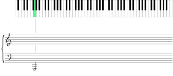 Once you learn the trick to the pattern you will easily know every note on the piano keyboard. Exploring The Piano Keyboard Layout The Piano Walk
