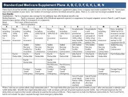 most popular medicare supplemental insurance plans medicare