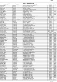 Ολοκληρωθηκε η διαδικασια εκλογησ του επικεφαλησ στο ενωτικο σχημα. Katalogos Symbeblhmenwn Iatrwn Pdf Free Download