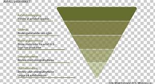 waste hierarchy recycling plastic food waste png clipart