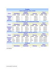 Article (a story, report, or opinion piece). Positiv Artikel Form Artikel Form Artikel Form Artikel Form