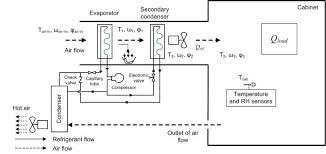 Marine accommodation air conditioner piping diagram. Schematic Representation Of The Precision Air Conditioning System Download Scientific Diagram